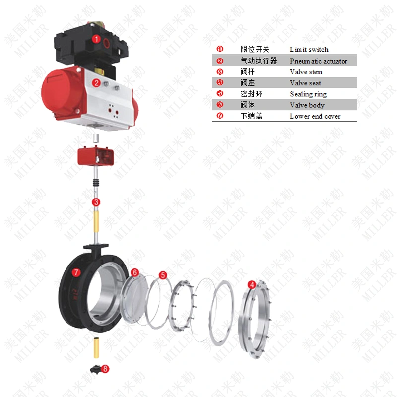 1661308094479944.png 氣動(dòng)高性能蝶閥.png