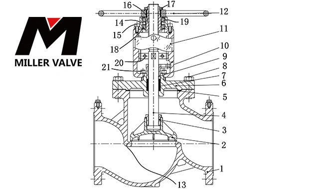 進(jìn)口氧氣截止閥尺寸