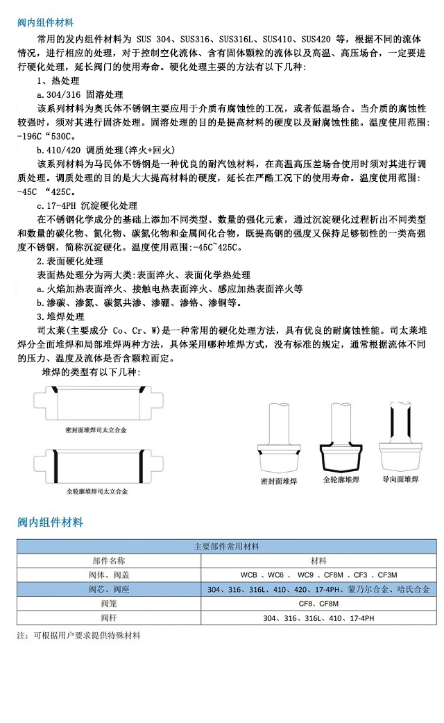進(jìn)口電動調(diào)節(jié)閥組件