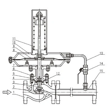 進(jìn)口自力式壓力調(diào)節(jié)閥尺寸